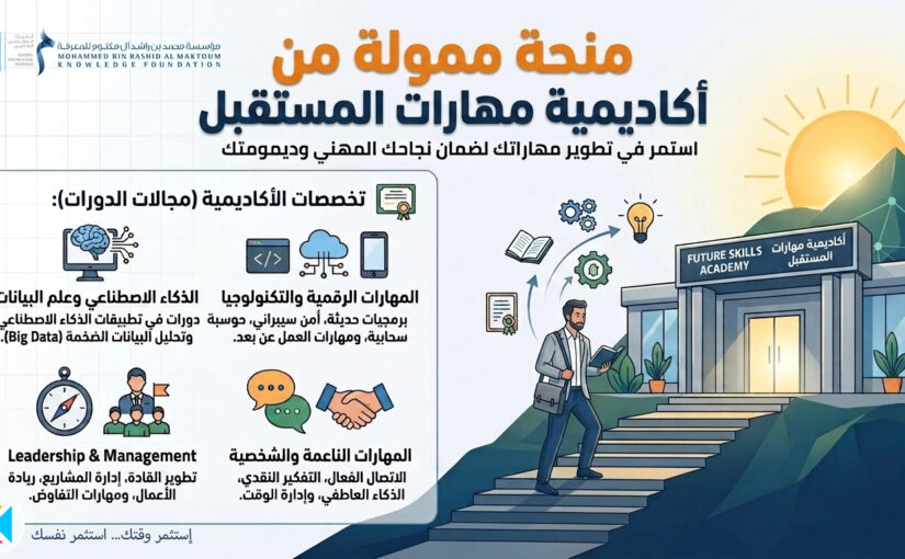 دورات وبرامج أكاديمية مهارات المستقبل الرائدة